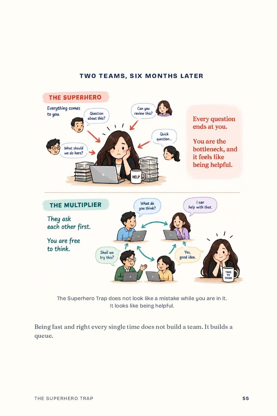 Actual page 55: Two Teams, Six Months Later, comparing a superhero manager with a manager who develops the team